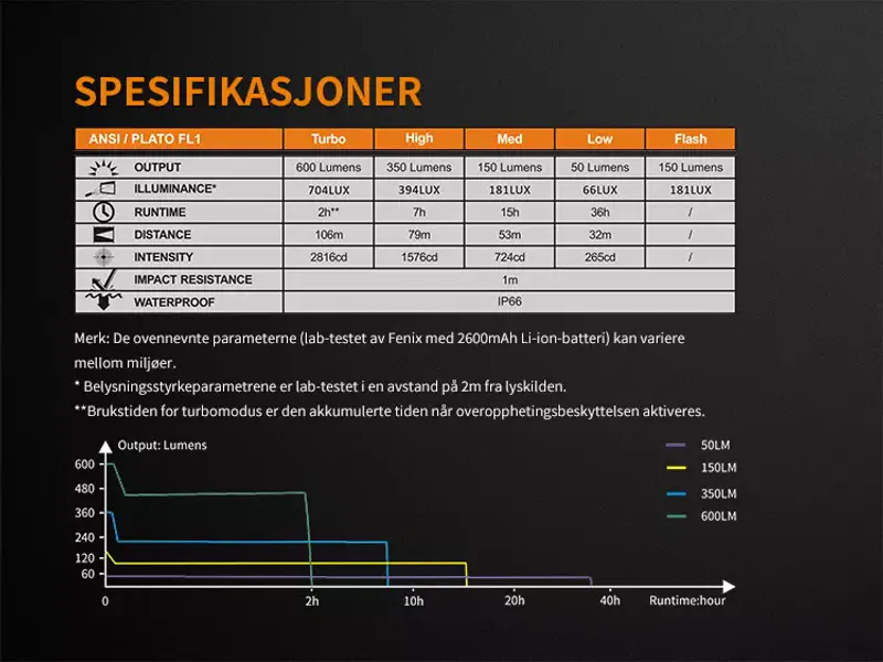 Fenix BC25R sykkellykt 600 LM