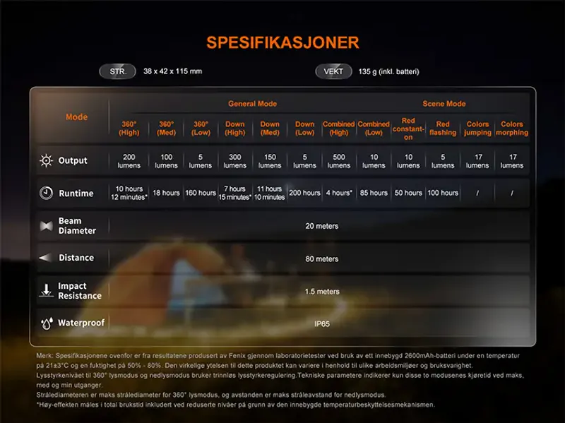 Fenix CL22R campinglykt hvit